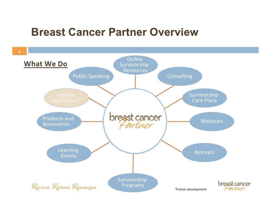 overview on breast cancer Gay deepthroat picture galleries